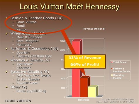 louis vuitton margin|Louis Vuitton .